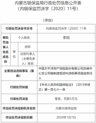 赤峰监督管理局电话号码是多少-第1张图片