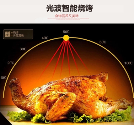 赤峰市格兰仕微波炉售后-第1张图片