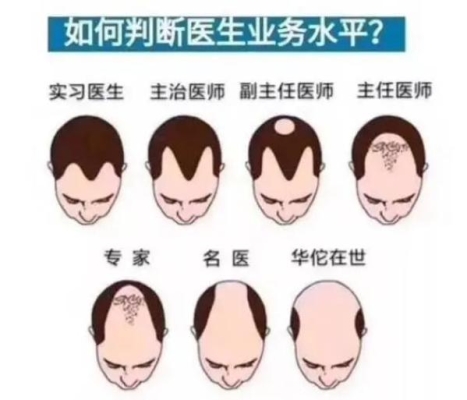 赤峰王卫芳医生电话是多少号-第1张图片