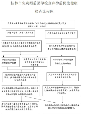 赤峰民政局婚检电话是多少号-第1张图片