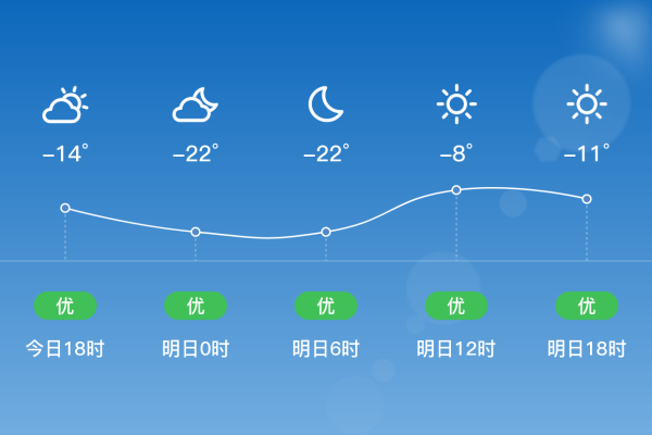 赤峰天气预报景区查询电话是多少-第1张图片