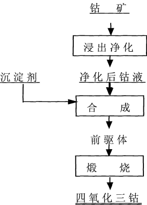 赤峰回收四氧化三钴电话号码-第1张图片