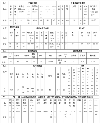 赤峰蔬菜团购电话多少号码-第1张图片