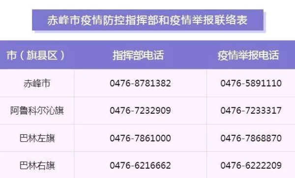 赤峰公安局举报中心电话是多少-第1张图片