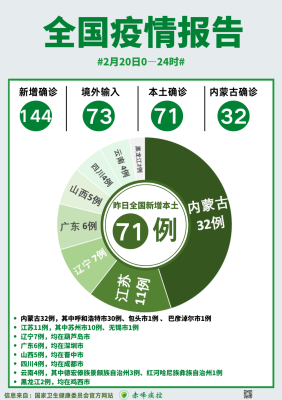 赤峰家长去教育局报备电话号码-第1张图片