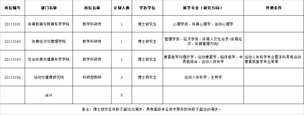 赤峰电力线材厂招聘电话号码-第1张图片