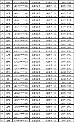赤峰摩托车交规电话号码是多少-第1张图片