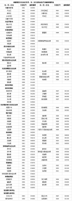 赤峰冷鲜配送电话号码查询-第1张图片
