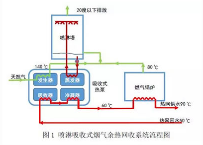 赤峰盛世嘉园南区余热供暖电话号码-第1张图片