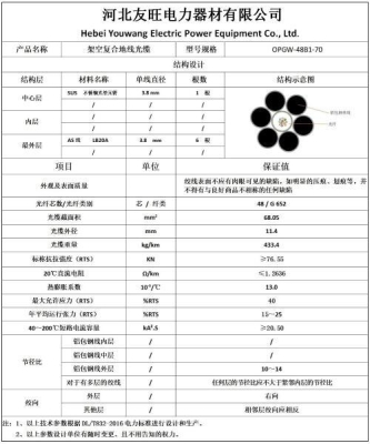 赤峰3芯电缆厂家电话号码-第1张图片