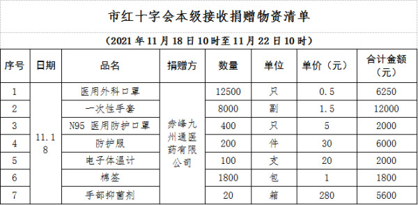 赤峰防控最新政策电话号码-第1张图片