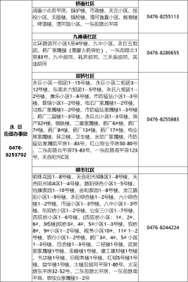 赤峰市社区医院官网电话号码-第1张图片