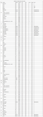 赤峰片区学校招生电话是多少号-第1张图片