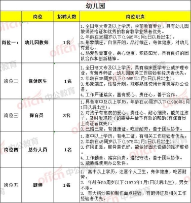 赤峰新合幼儿园招聘电话号码-第1张图片