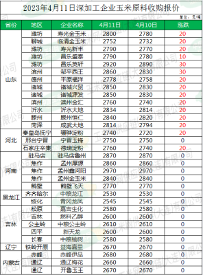 赤峰玉米粮贸公司电话多少号-第1张图片