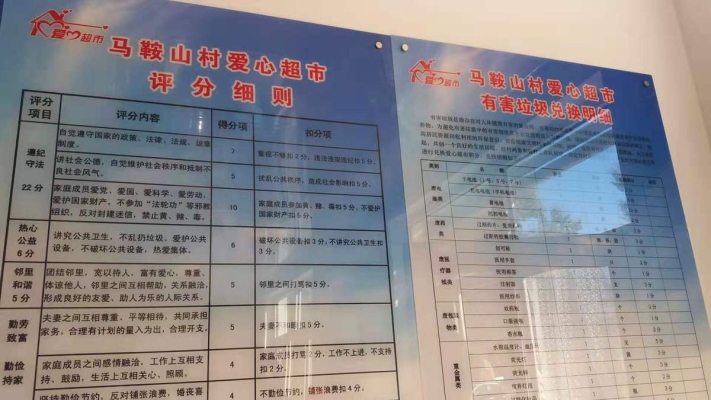 赤峰扶贫办公室电话地址查询-第1张图片