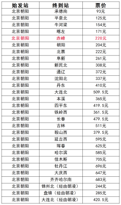 北京到赤峰私家车的电话号码-第1张图片