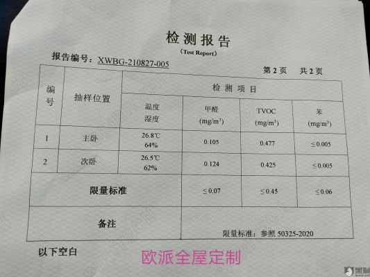 赤峰欧派门窗电话号码多少号-第1张图片