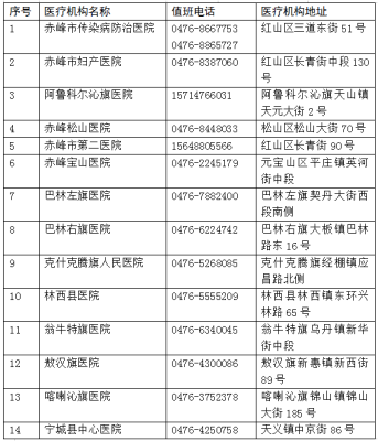 赤峰幼儿园 招生简章电话号码-第1张图片