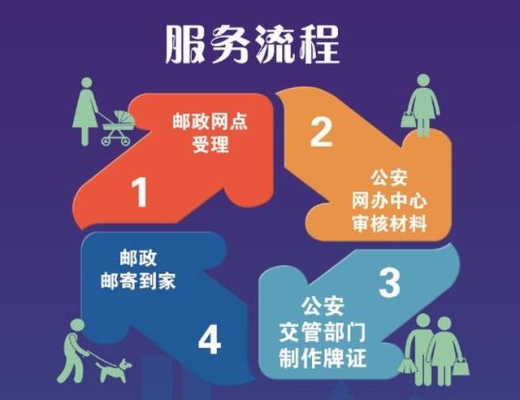 赤峰车管所近况查询电话号码-第1张图片