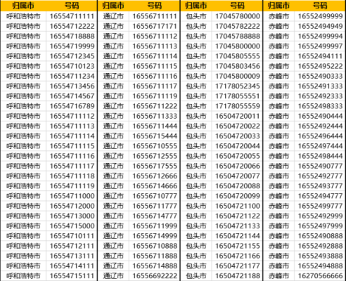 赤峰绝世美发电话号码多少号-第1张图片