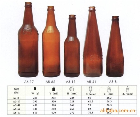 赤峰收啤酒瓶的地方电话号码-第1张图片