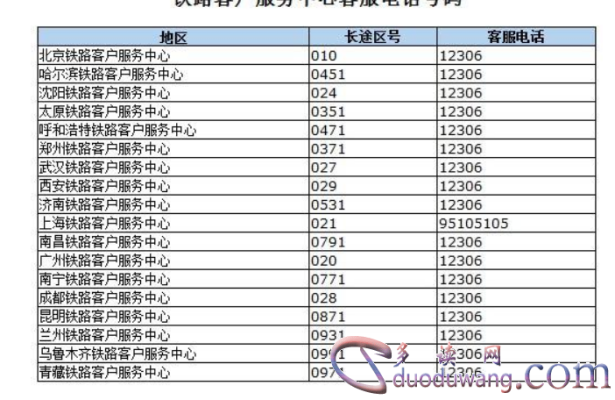 赤峰游客专线电话号码查询是多少-第1张图片