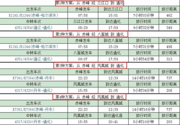 昆明到赤峰运车电话号码多少-第1张图片