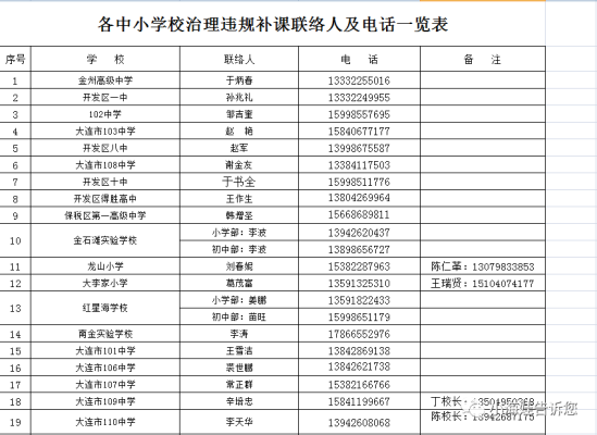 赤峰住建部举报电话号码是多少-第1张图片