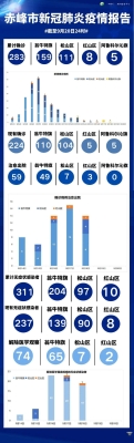 赤峰市社区疫情防控电话号码-第1张图片