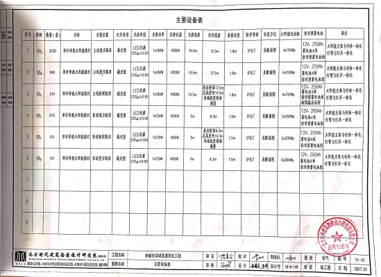 赤峰东城供电所电话号码是多少-第1张图片
