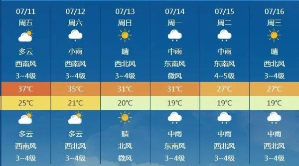 赤峰市30天天气预报-第1张图片