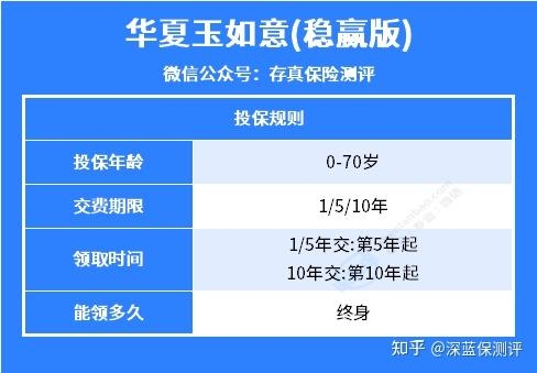 赤峰市华夏保险公司电话号码-第1张图片