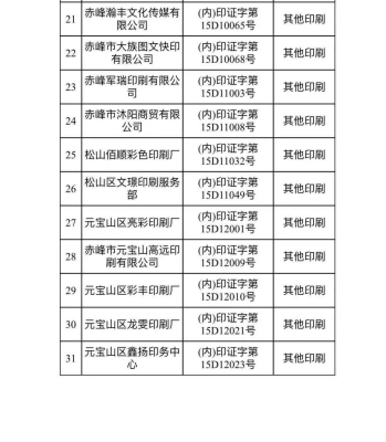 内蒙古赤峰广电局电话号码-第1张图片