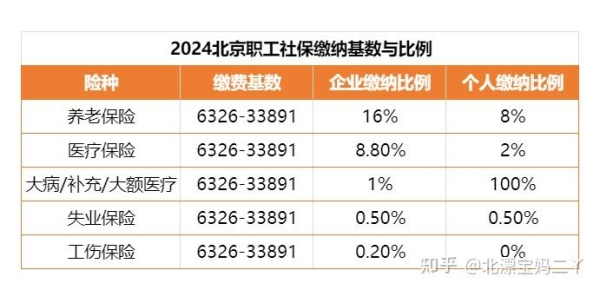 赤峰医保卡报销热线电话是多少-第1张图片