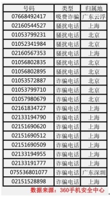 赤峰装潢材料门市电话号码查询-第1张图片