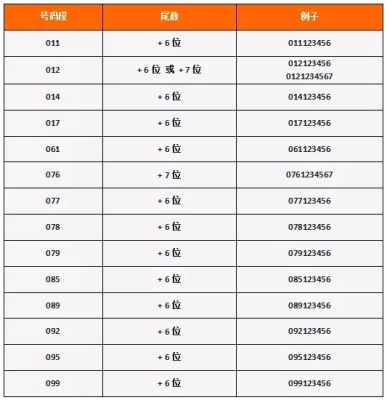 赤峰换下水管电话多少号码-第1张图片