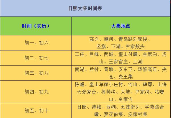赤峰农村大集时间表-第1张图片