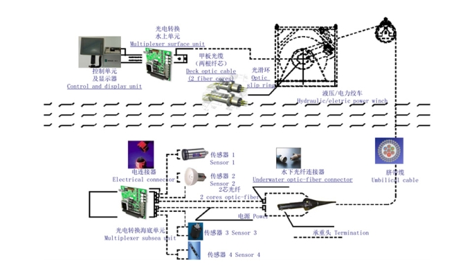 赤峰浩瀚科技有限公司-第1张图片