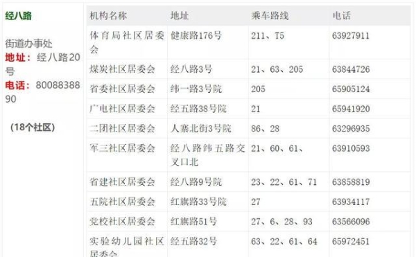 赤峰国杰房产中介电话地址查询-第1张图片