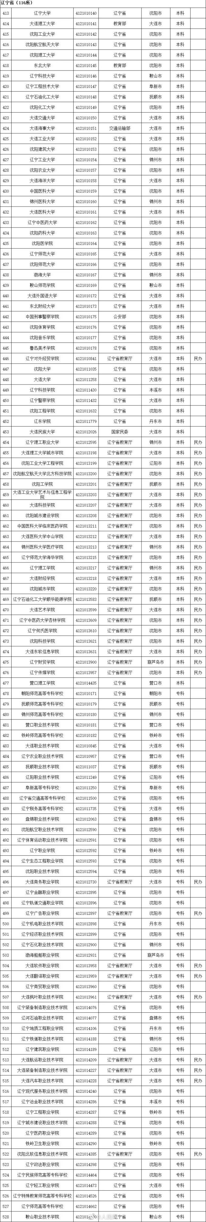 赤峰民办学校电话号码查询-第1张图片