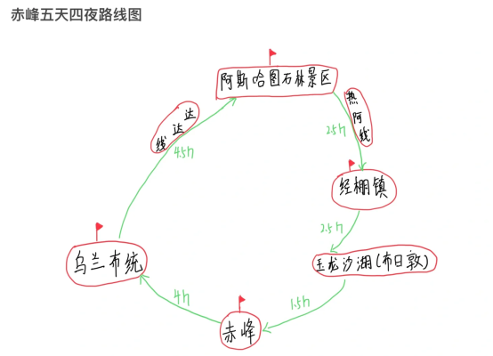 赤峰草原旅行团电话多少号-第1张图片