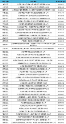 赤峰五菱宏光店地址电话号码-第1张图片