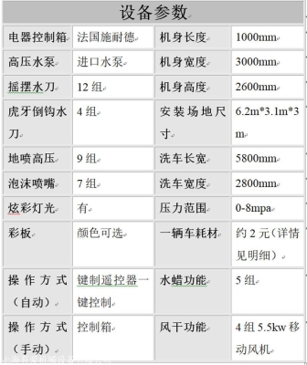 赤峰自助洗车魔卡电话号码查询-第1张图片