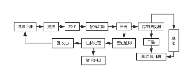 赤峰云鹏油脂加工厂电话号码-第1张图片