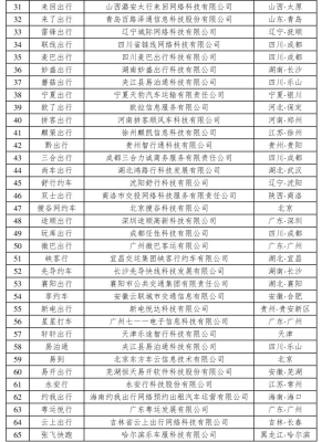 沈阳赤峰网约车电话号码多少-第1张图片