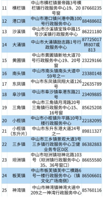 赤峰市医保中心咨询电话是多少-第1张图片