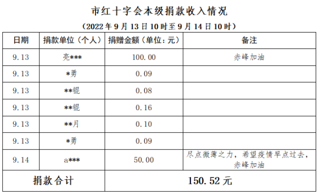赤峰捐助接收工作站电话号码-第1张图片