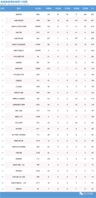 2021年赤峰饭店什么时候营业-第1张图片