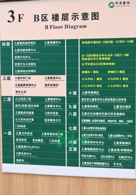 赤峰儿童医院口腔科电话号码-第1张图片